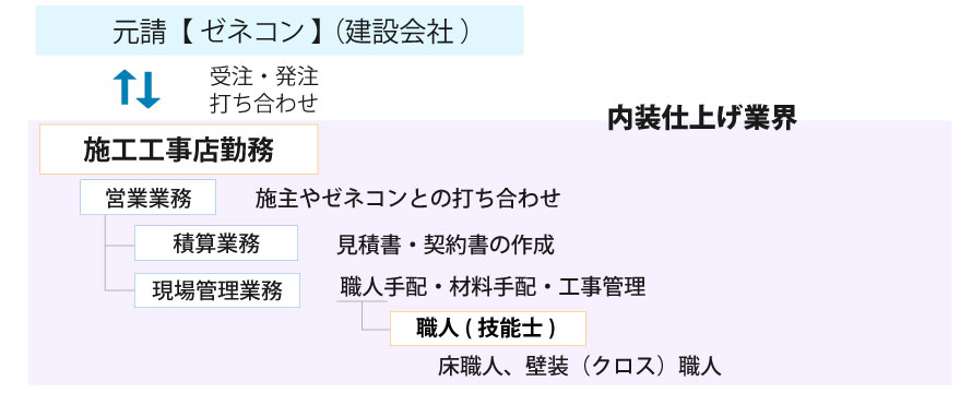 スキーム図